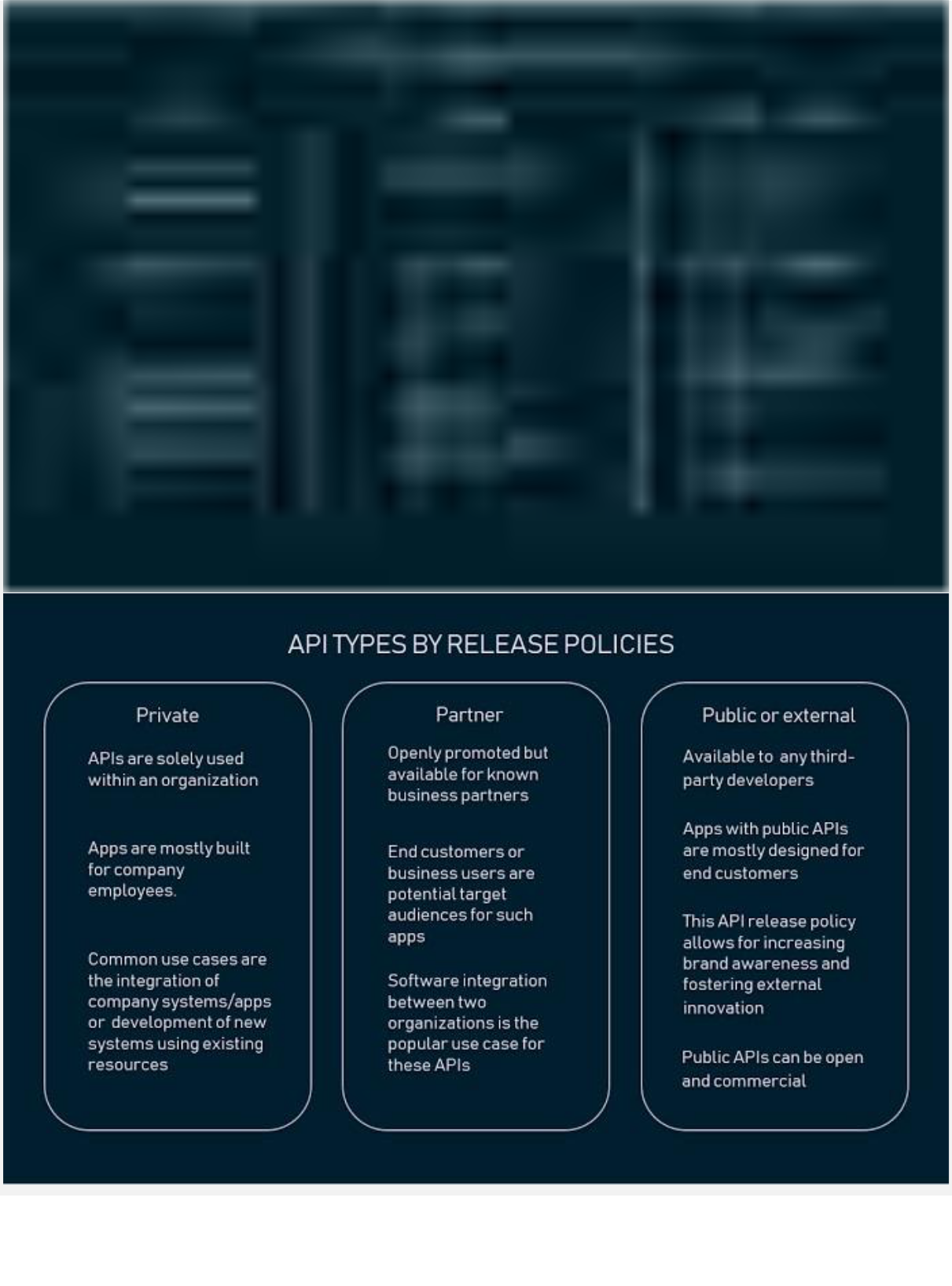 API categories